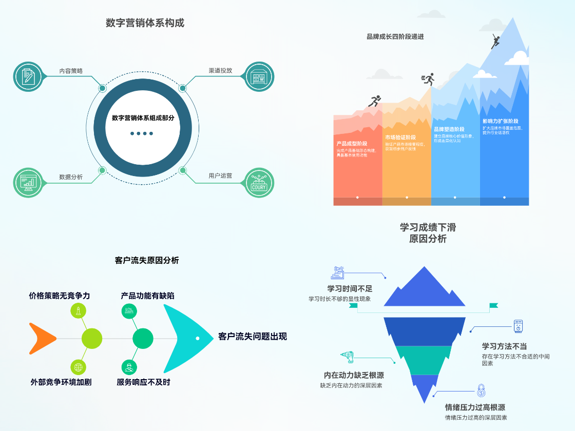 更多層次關(guān)系圖表，滿足多樣需求