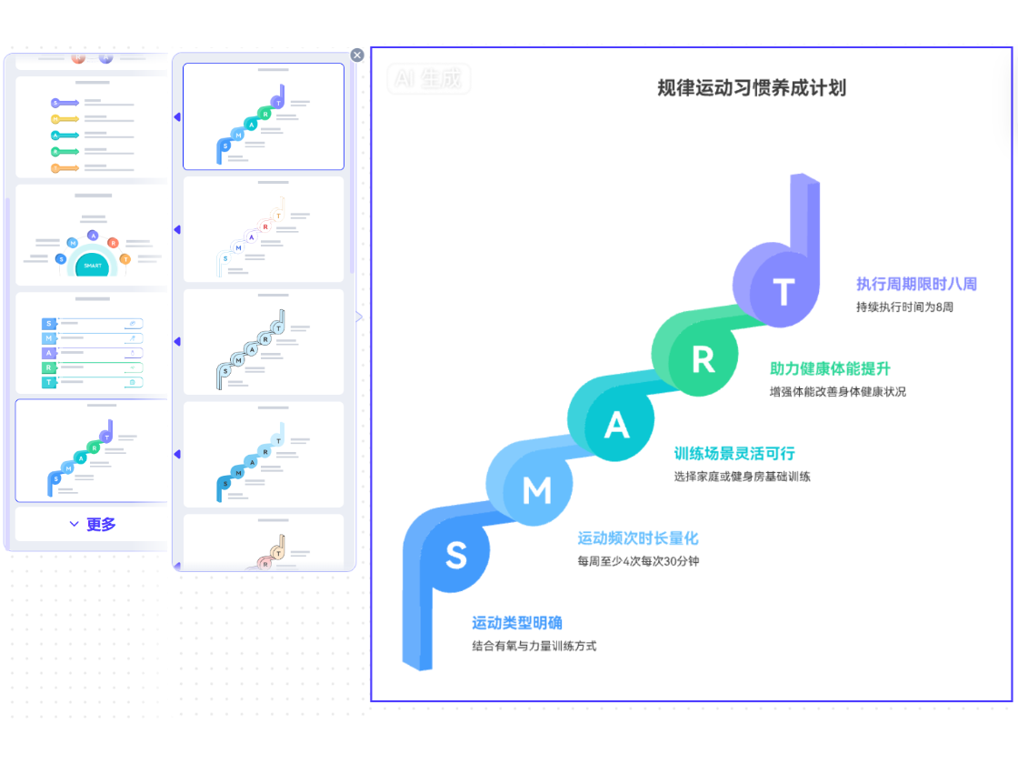 多場景適用的SMART模板