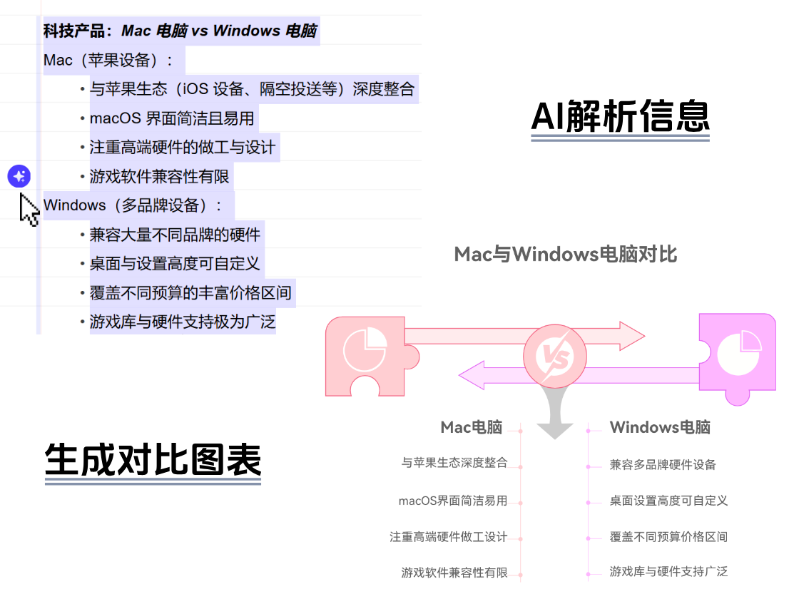 文本一鍵生成對比圖