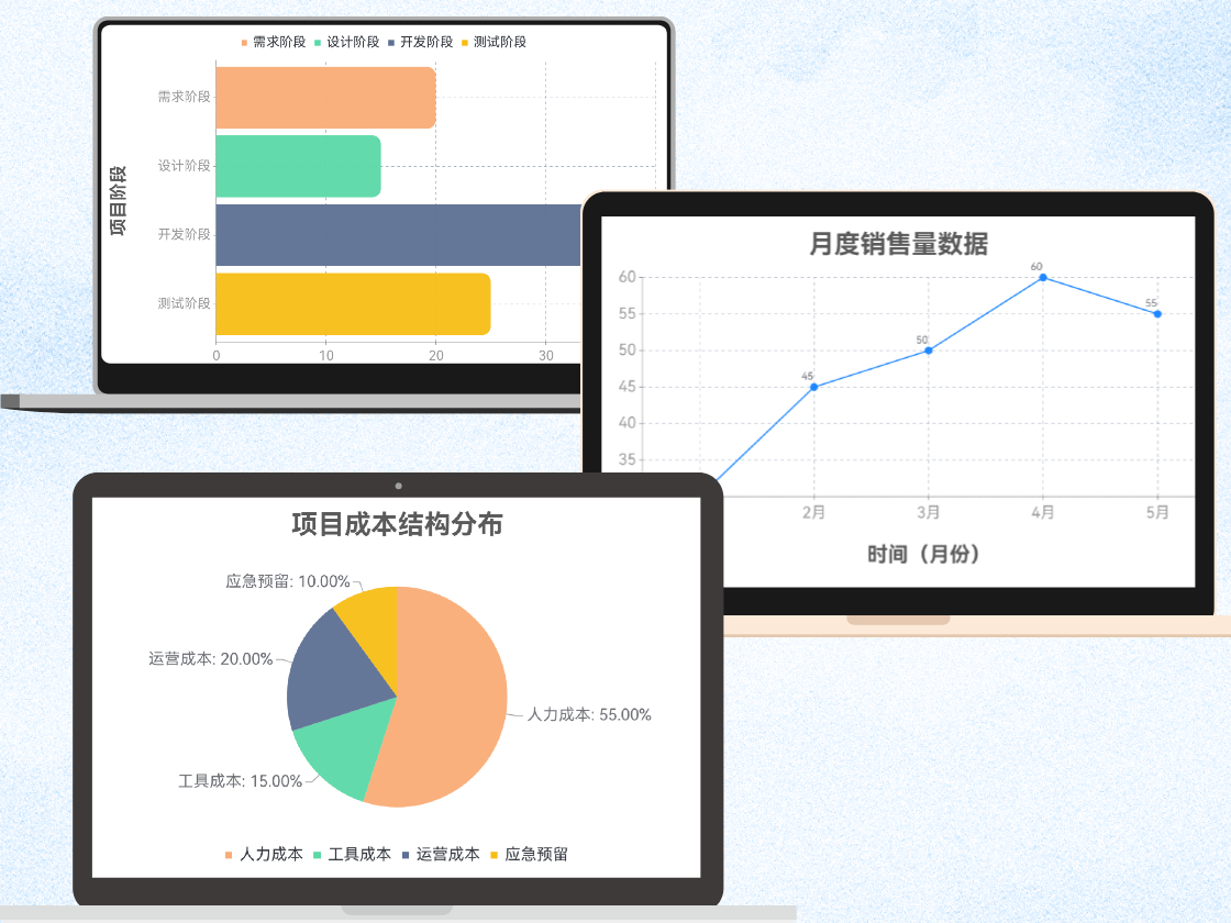 數(shù)據(jù)可視化圖表：驅(qū)動(dòng)精準(zhǔn)決策