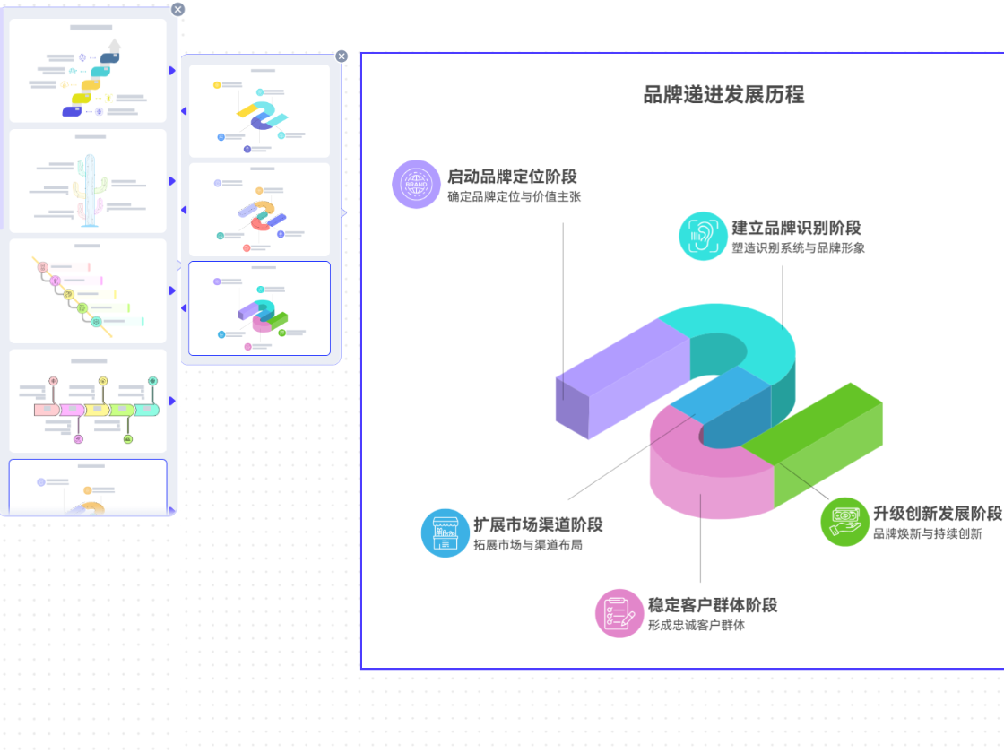 多樣模板，視覺表達更出彩