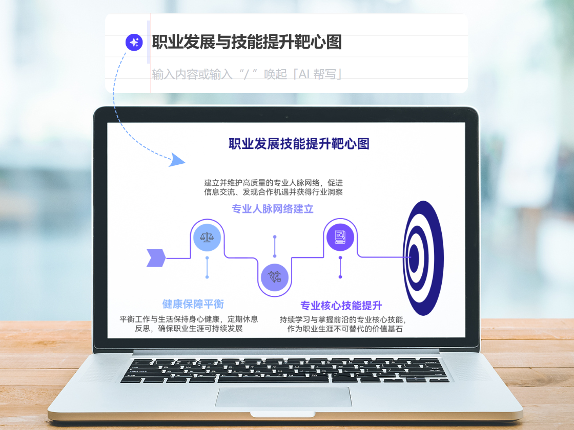 什么是靶心圖？