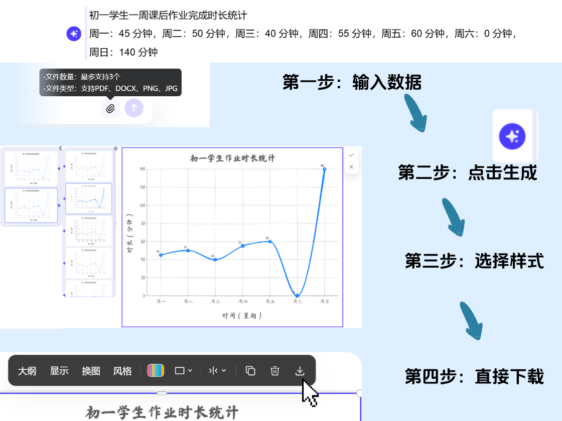 新手也能四步獲得折線圖