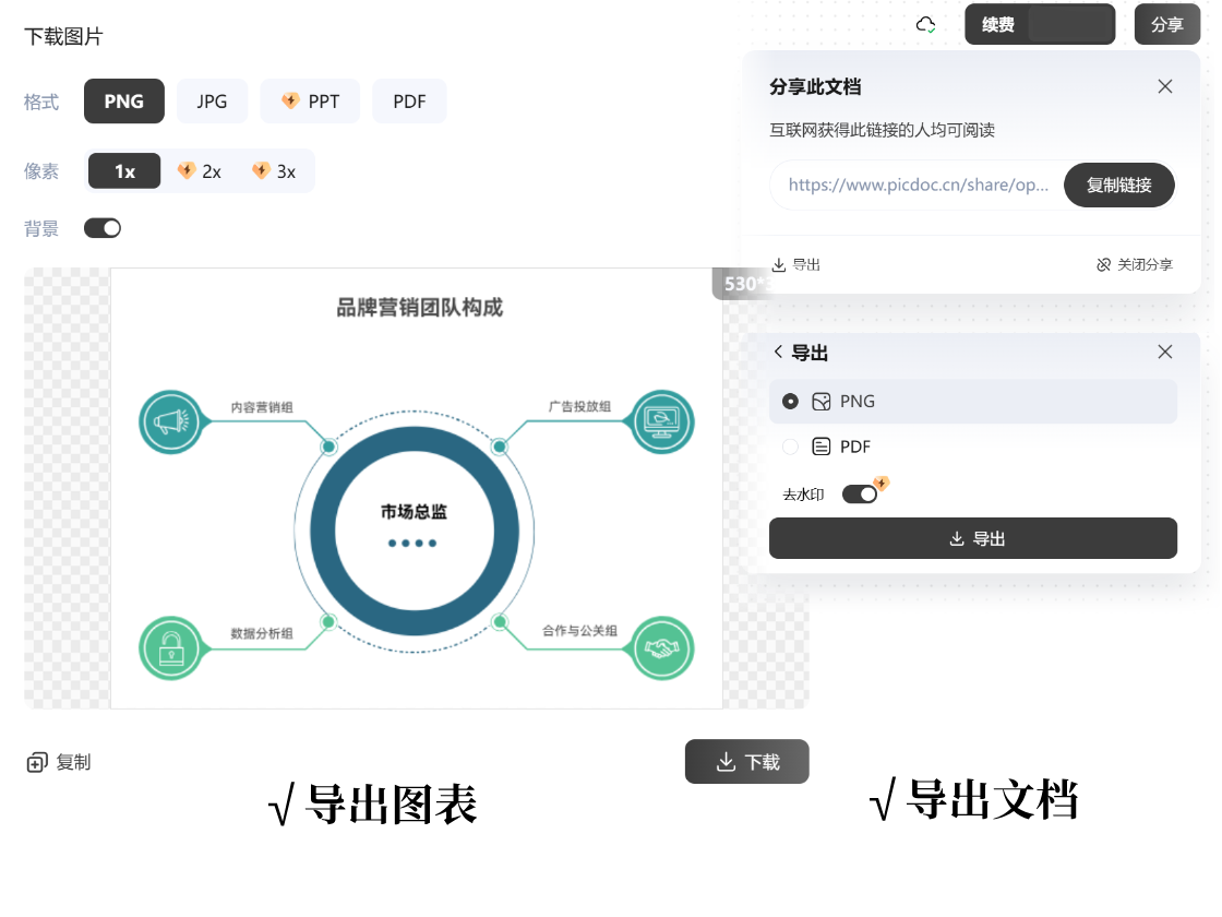 多格式導(dǎo)出與分享