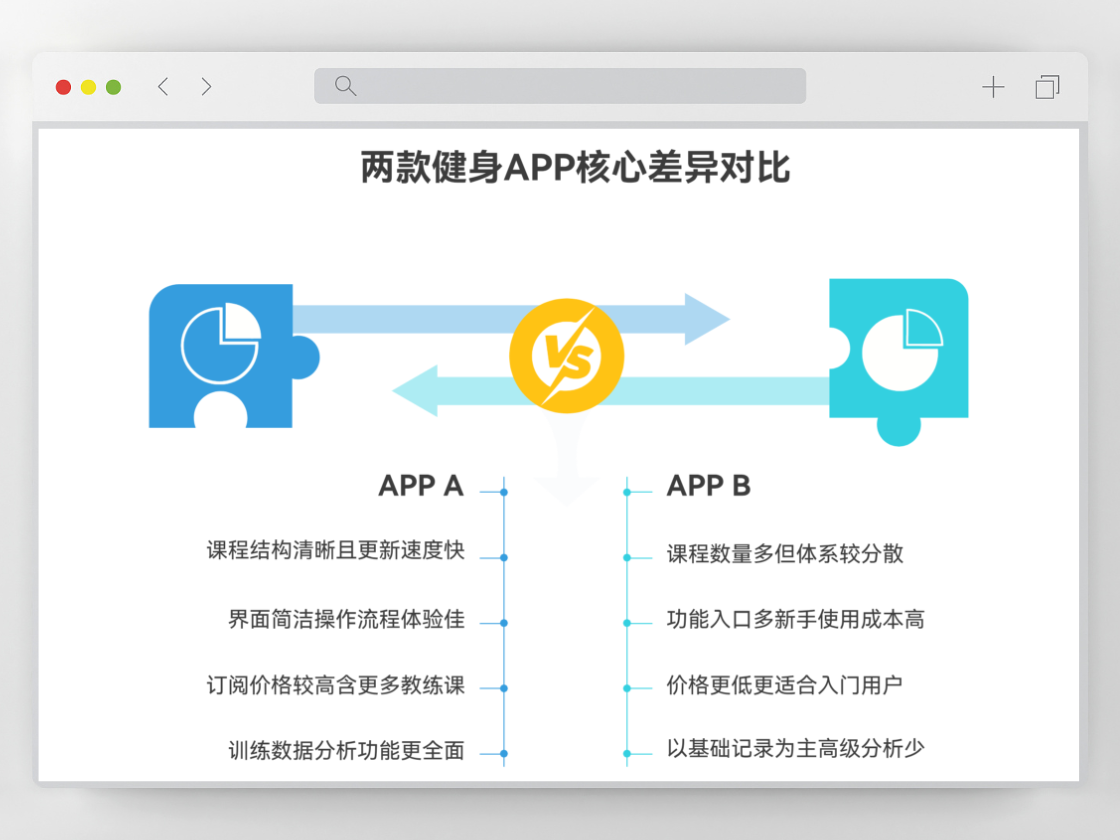 對(duì)比圖，直觀呈現(xiàn)核心優(yōu)勢(shì)