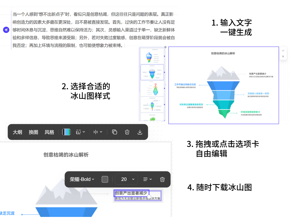 四步生成冰山圖