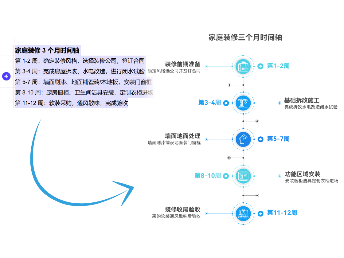 省時高效的時間軸生成工具