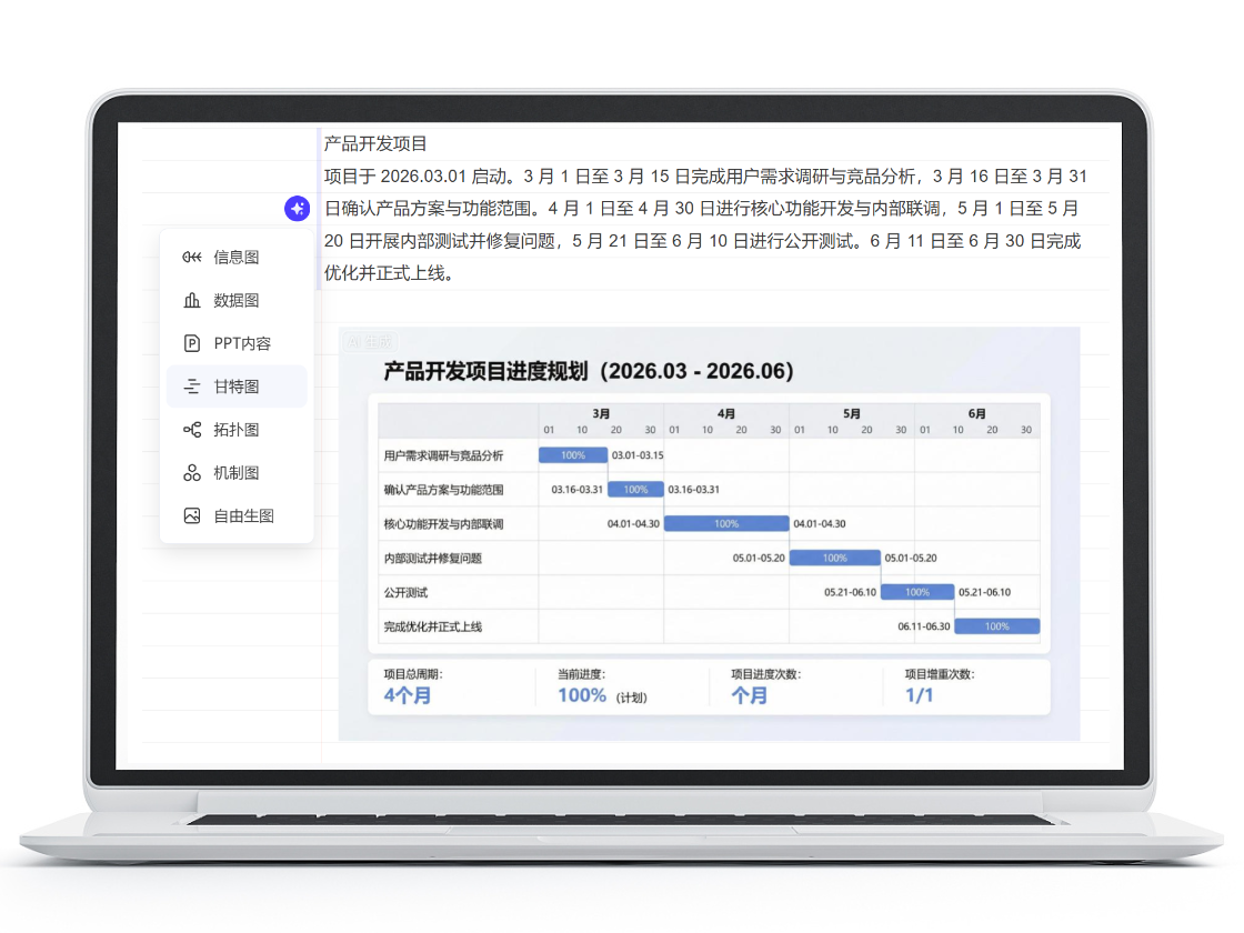 AI從文本生成甘特圖