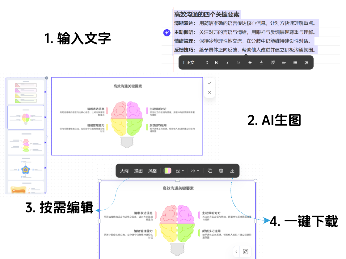 文本一鍵生成并列關(guān)系圖
