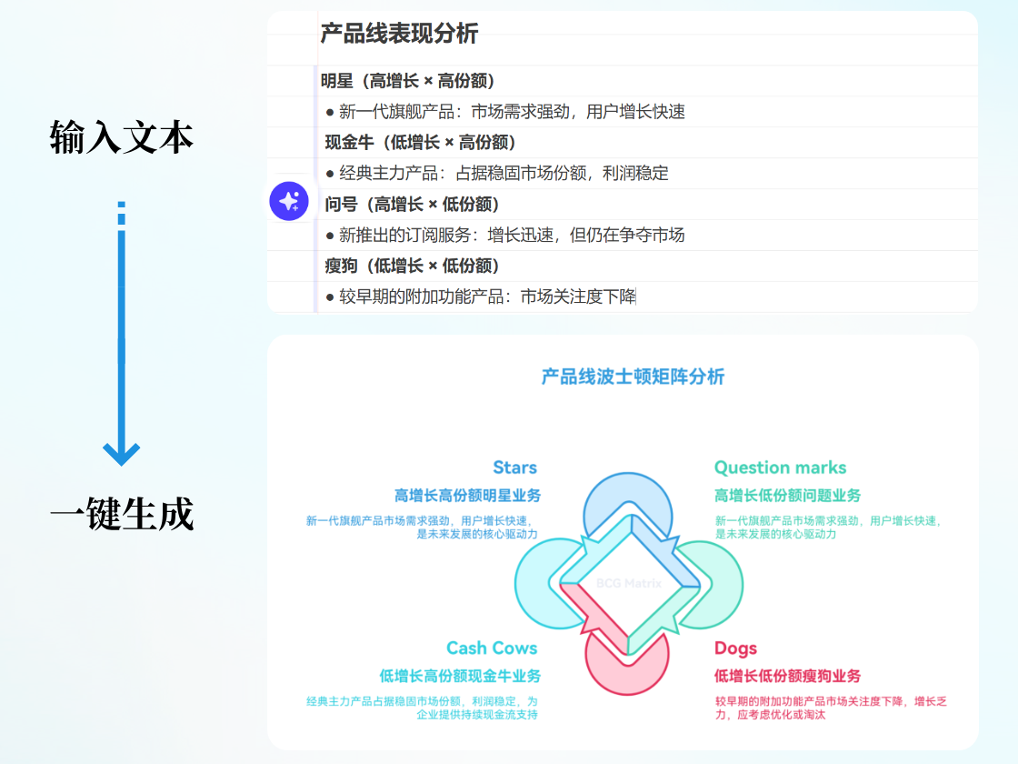 如何生成波士頓矩陣？