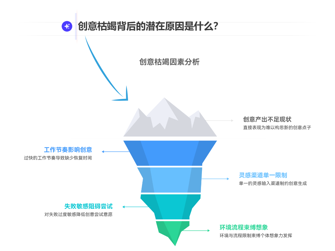 冰山圖是什么？