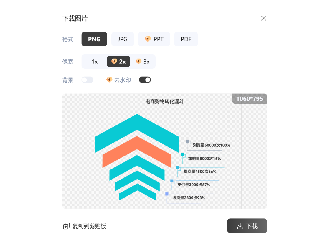 多格式導(dǎo)出，兼容不同設(shè)備