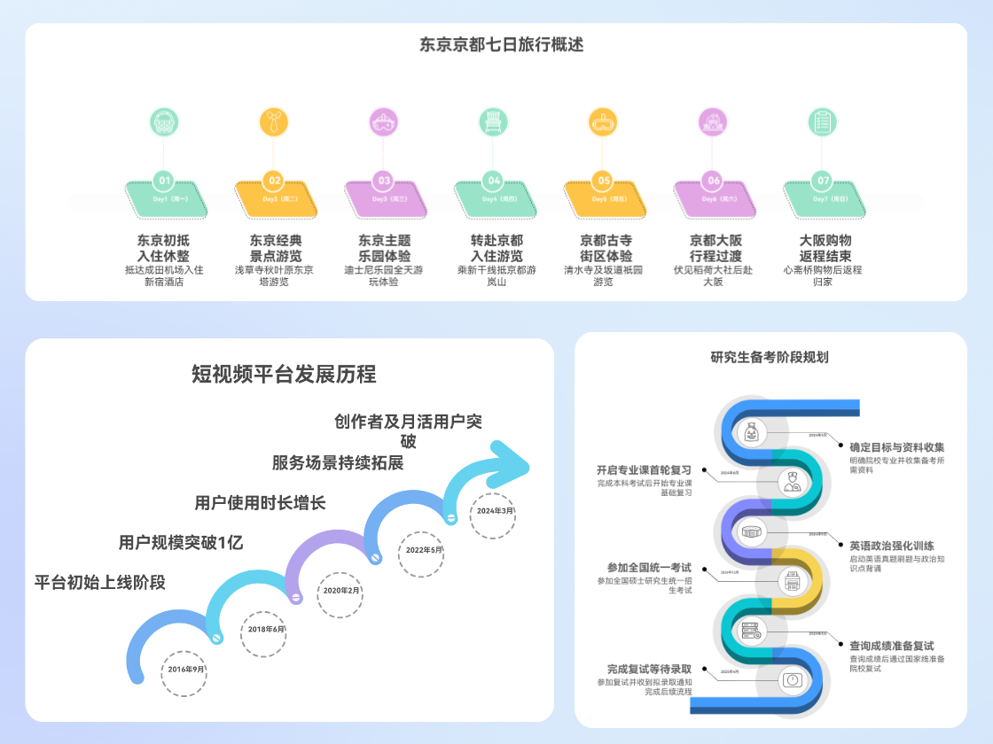 多樣風(fēng)格的時間軸模板