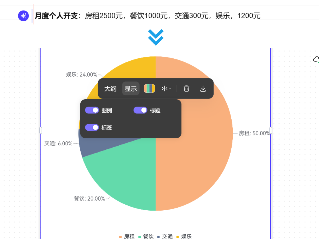 數(shù)據(jù)百分比自動(dòng)顯示，餅圖標(biāo)注更輕松