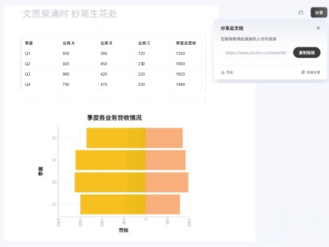 圖表展示多終端，便捷分享數(shù)據(jù)成果