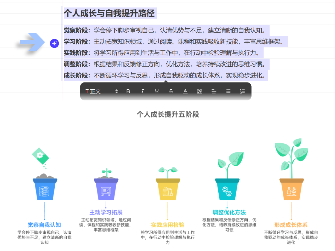 AI解析文字，即時出圖