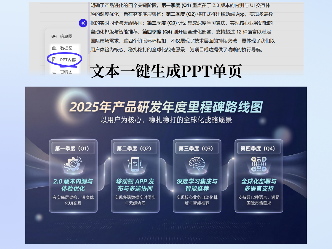 輸入文本，一鍵生成PPT單頁(yè)