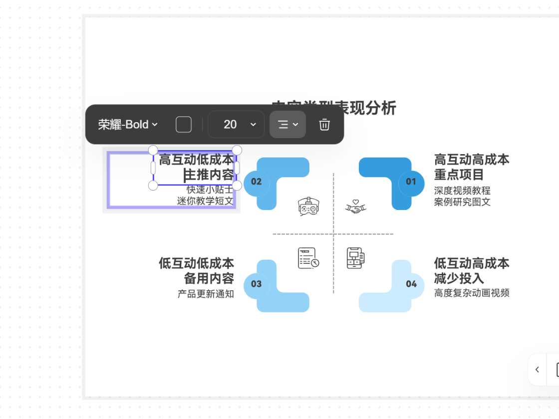 自由編輯文本內(nèi)容