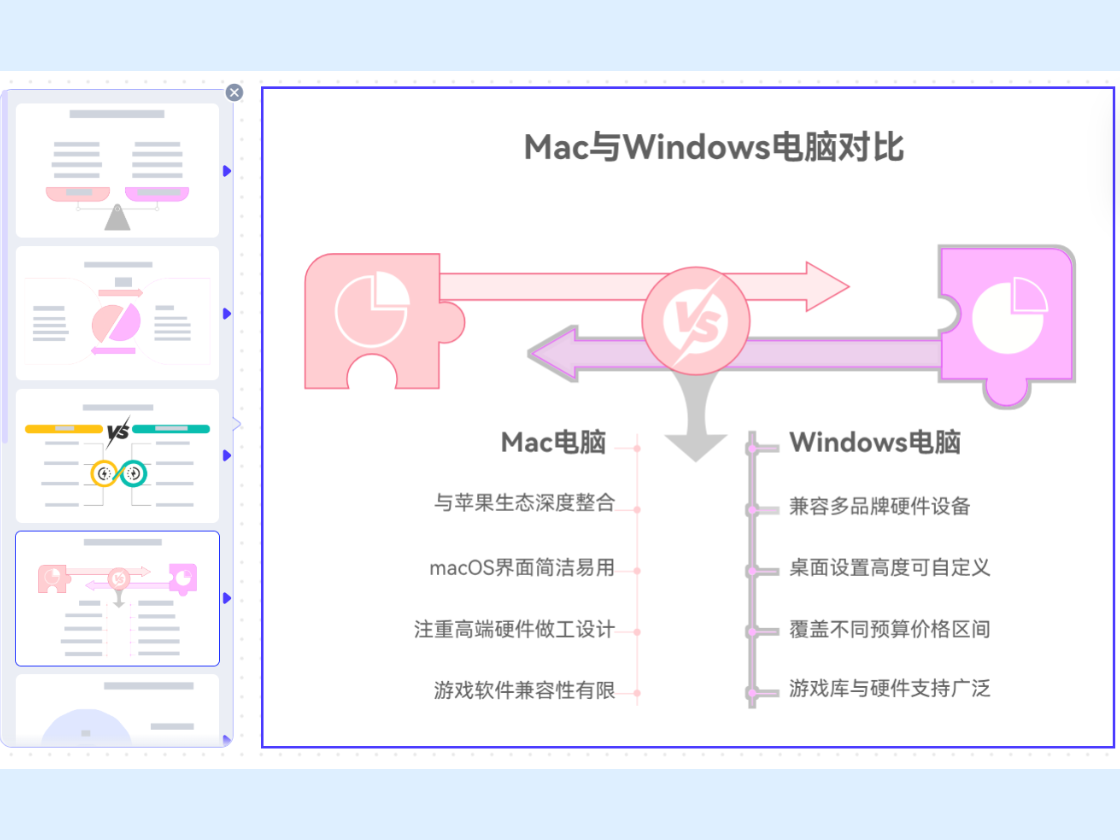 左右分欄對比，清晰展示優(yōu)劣勢