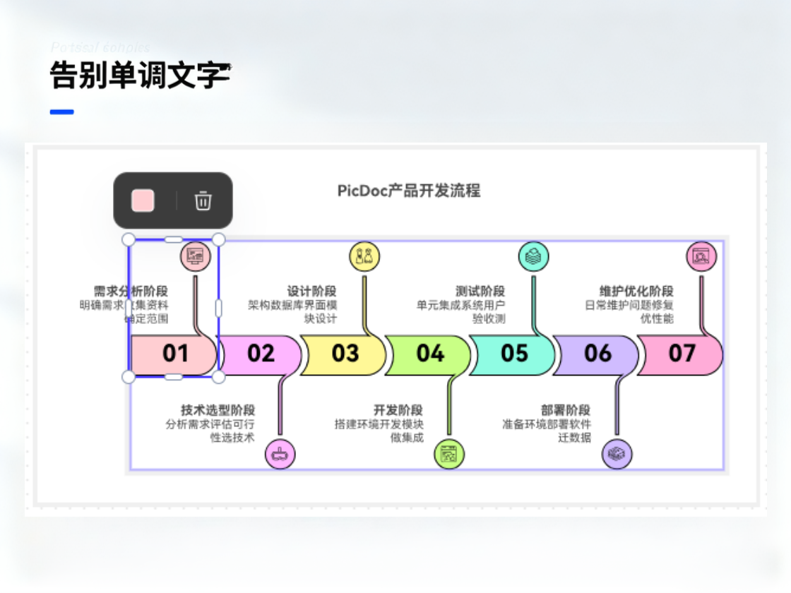 可視化元素加持，告別單調(diào)文字流程