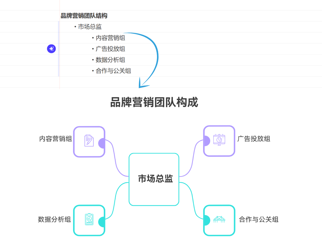輸入文字，一鍵生圖