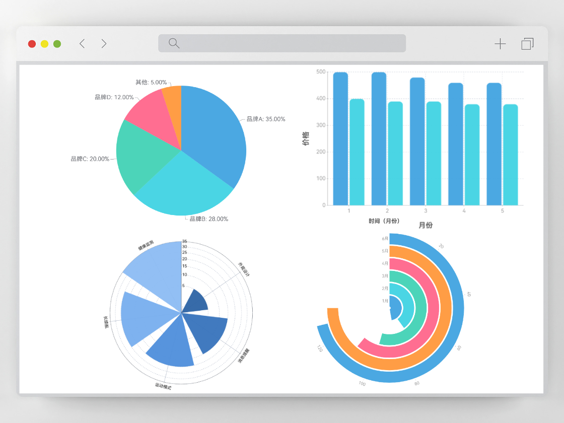 數(shù)據(jù)可視化圖表，展現(xiàn)定量論據(jù)