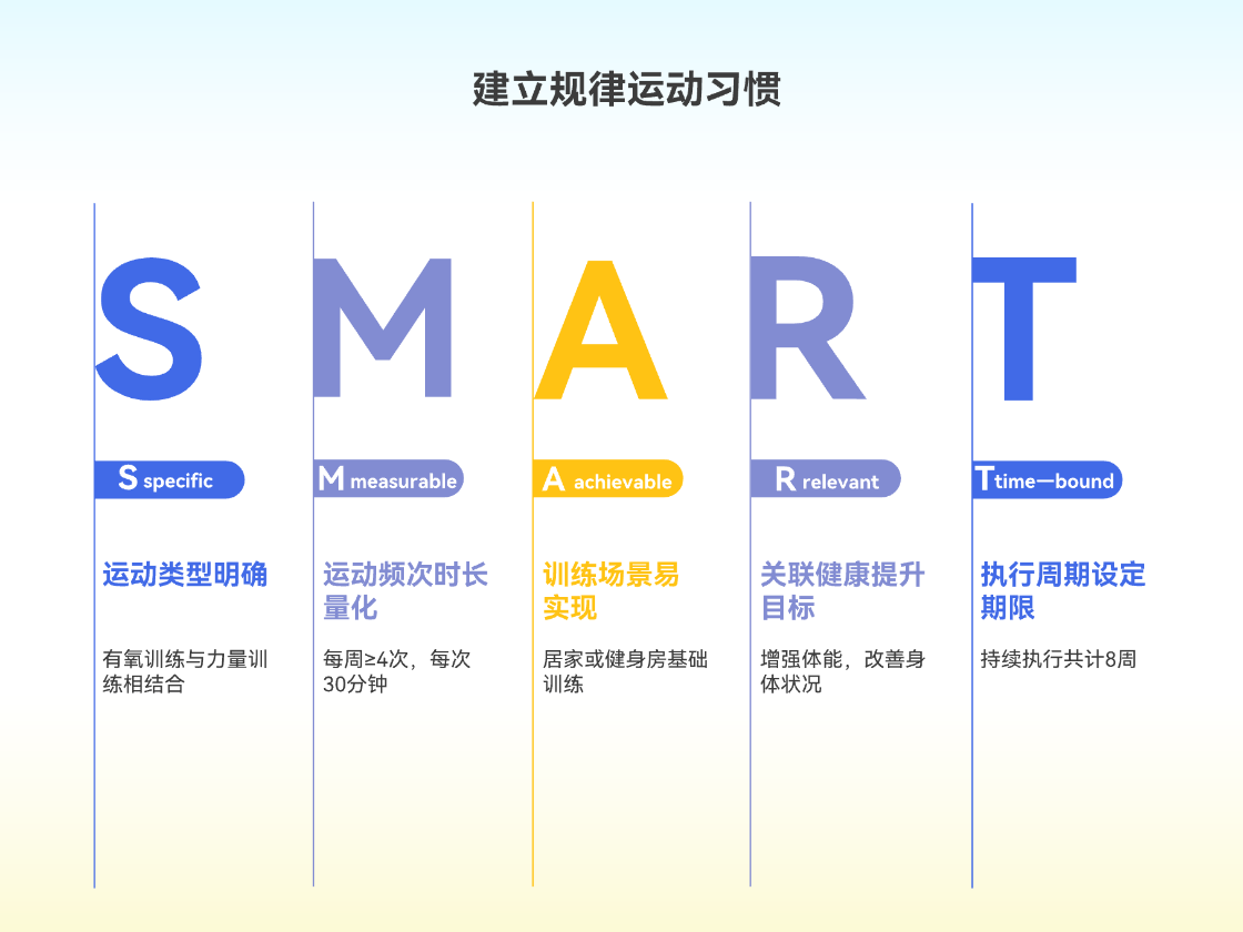 SMART原則是什么？
