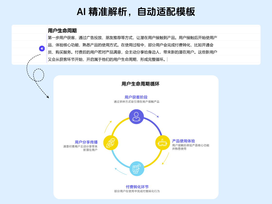 自動(dòng)解析文本，整理循環(huán)流程