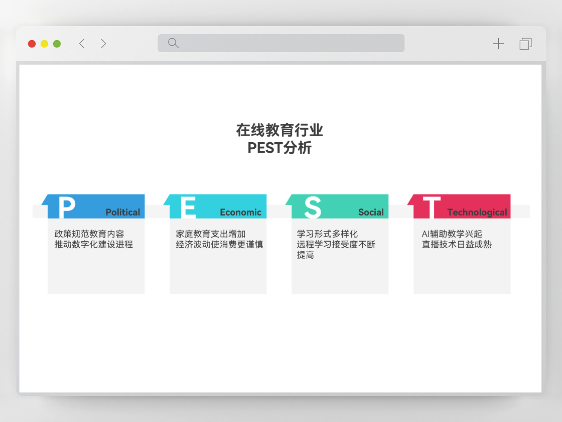 PEST分析圖，洞察宏觀趨勢(shì)