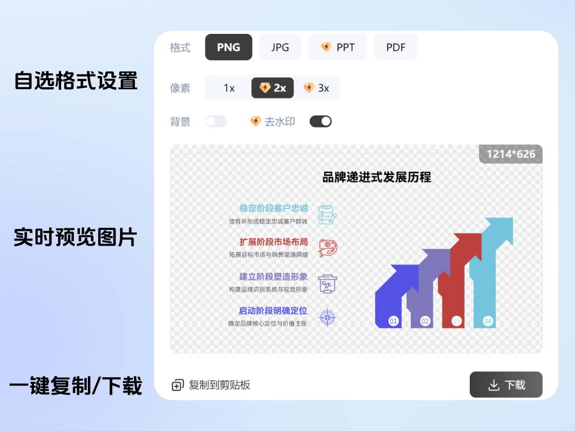 多格式導出，分享使用無憂