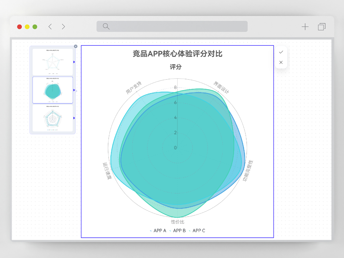 雷達(dá)圖，凸顯多維度差異