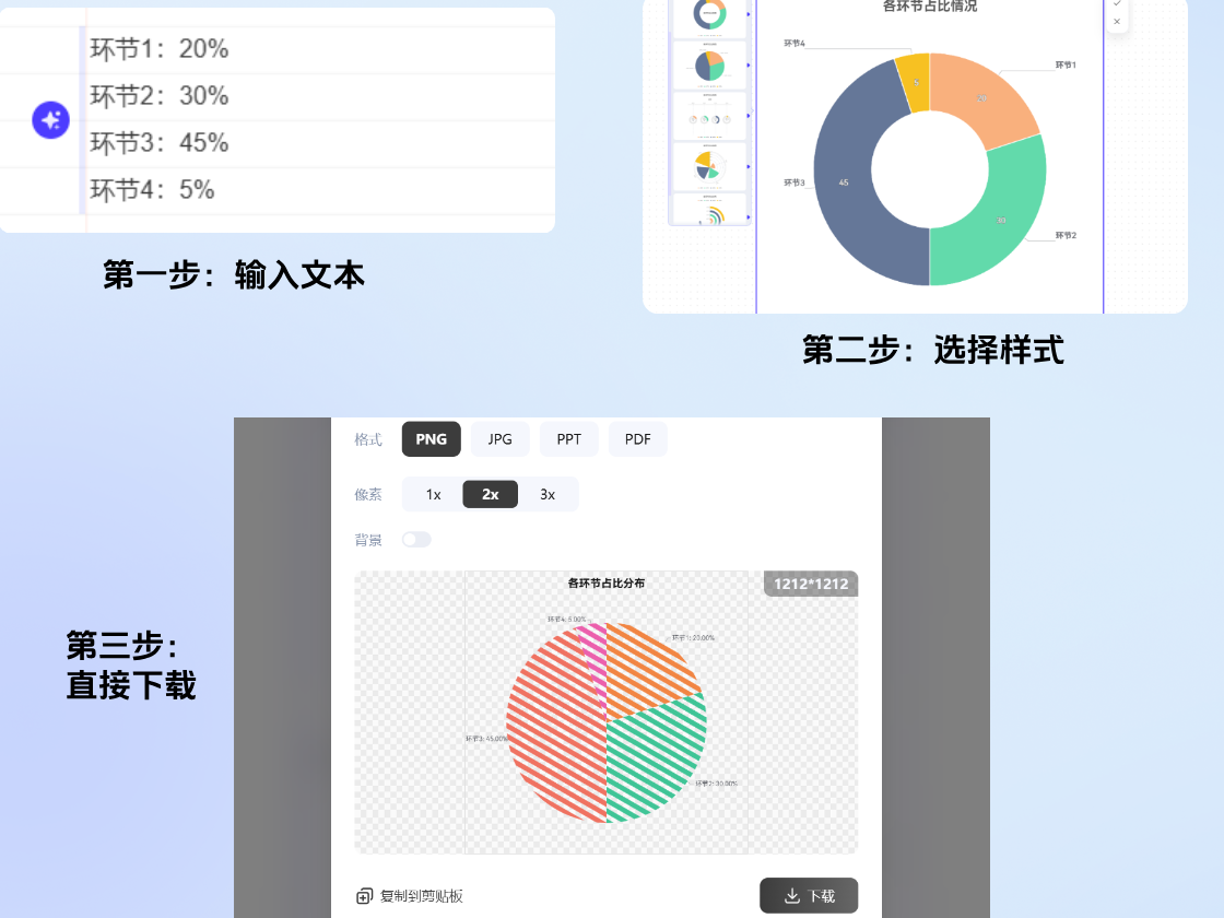 三步搞定AI餅圖，新手也能快速上手