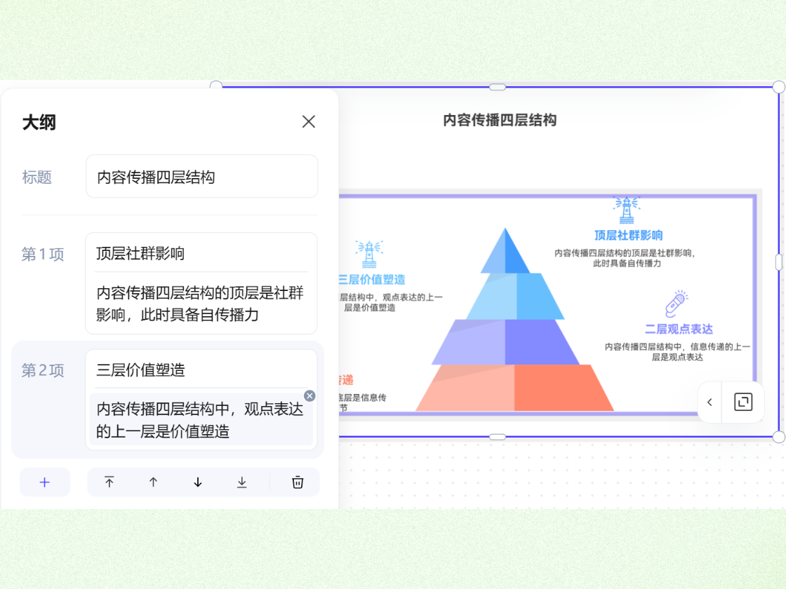 智能層級(jí)管理，結(jié)構(gòu)調(diào)整更靈活
