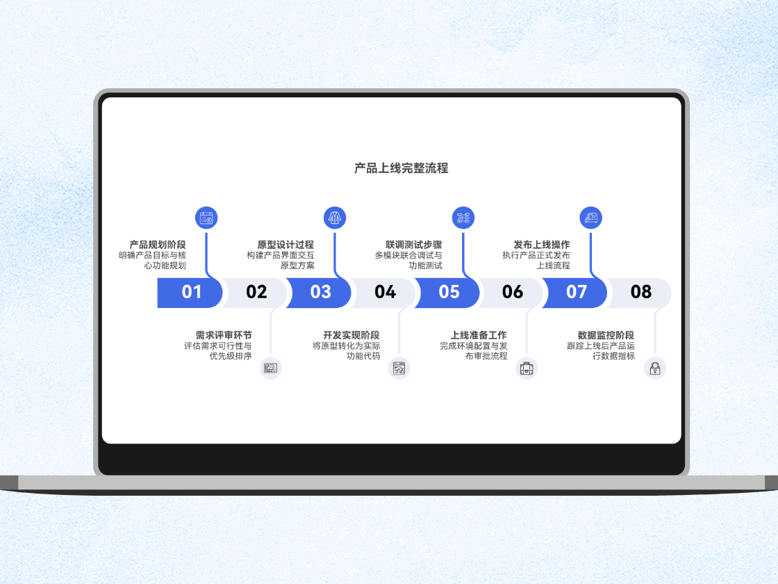 流程圖： 項(xiàng)目流程一圖講清