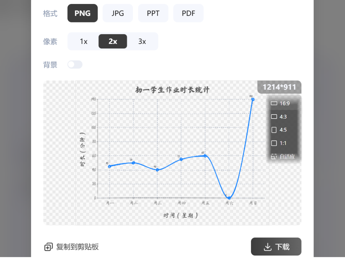 多格式輸出適配不同場景