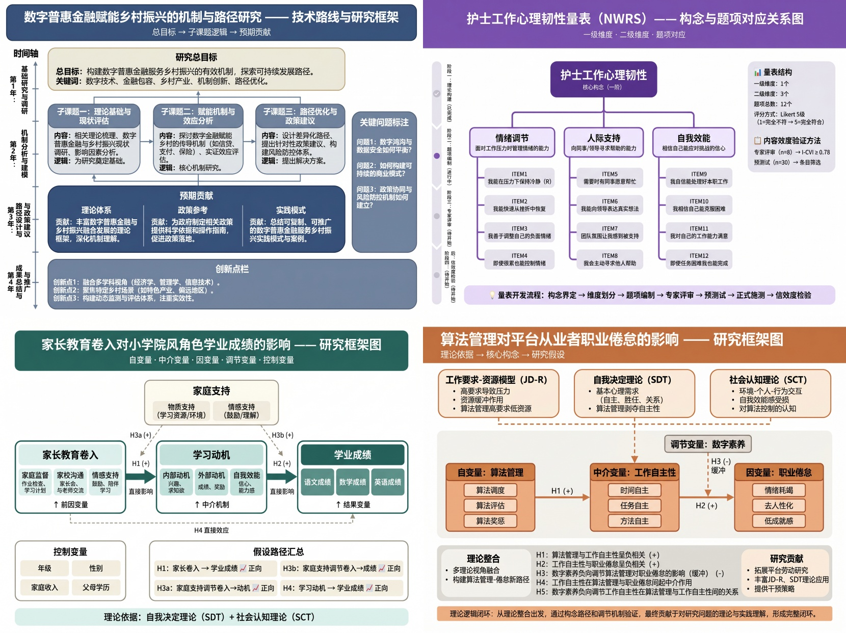 如何用AI一键将文本转成研究框架图？附实操指令/配色方案/生图技巧