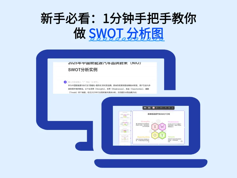 新手必看：1分钟手把手教你做 SWOT 分析图