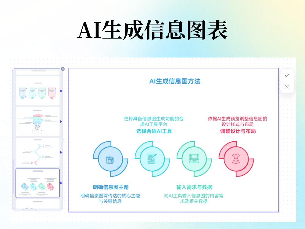 如何用AI生成信息图表？新手实操指南