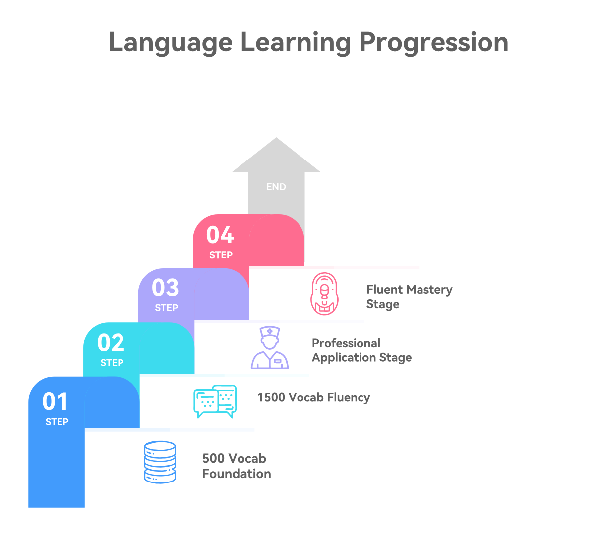 流程图设计分享：从基本方框到脱颖而出