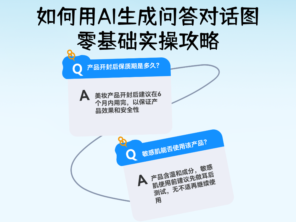 如何用AI生成问答对话图？零基础实操攻略
