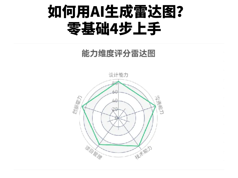 如何用AI生成雷达图？零基础4步上手 