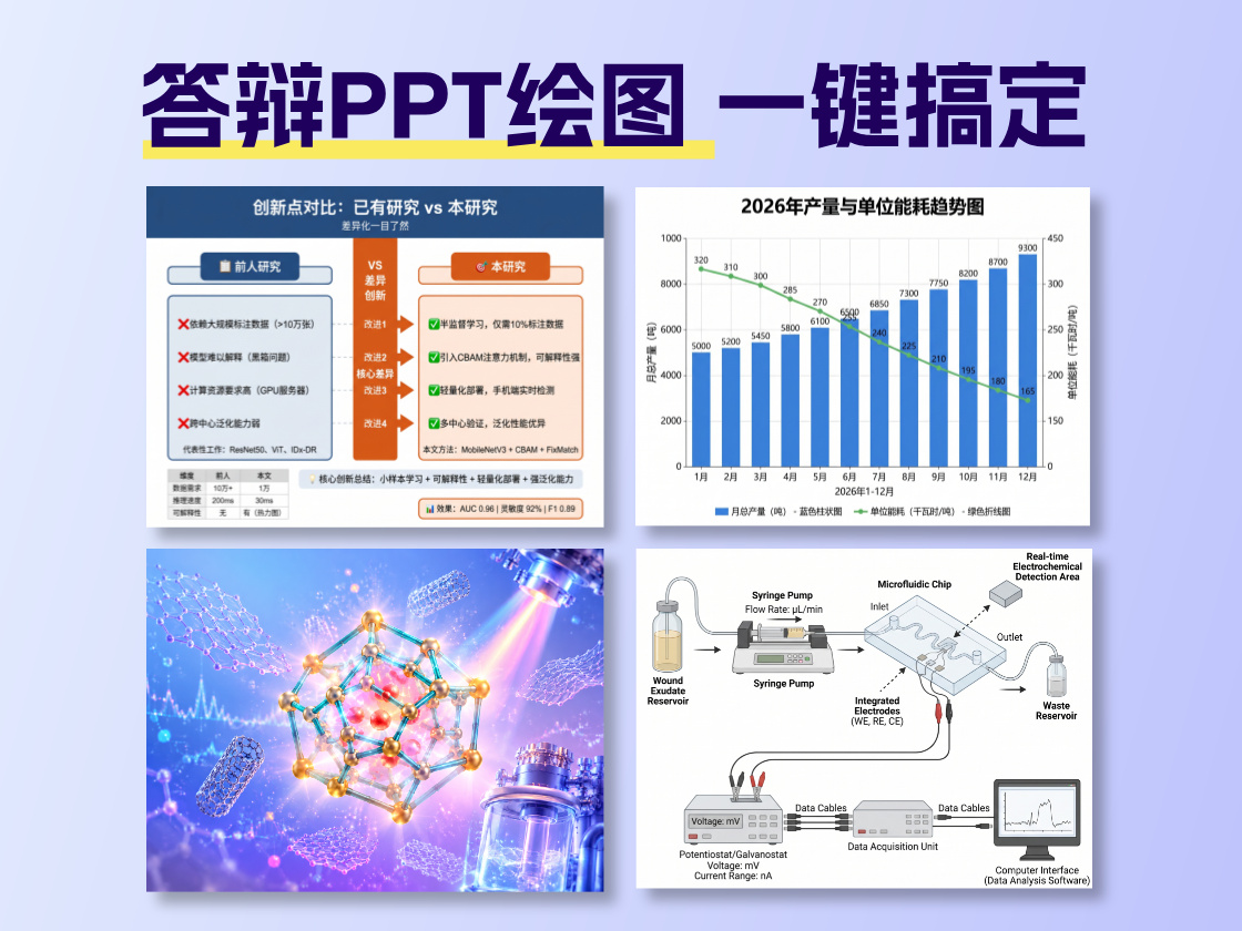 答辩 PPT 绘图不求人！技术路线 / 框架图 / 数据图表一键搞定，省时又出彩