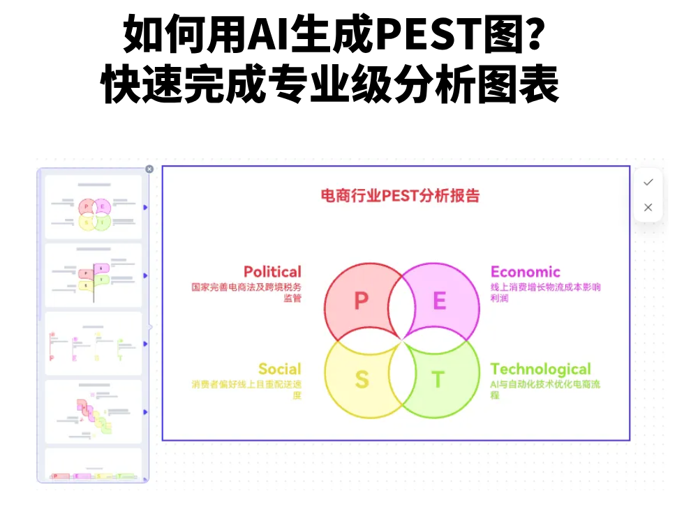 如何用AI生成PEST图？ 快速完成专业级分析图表    