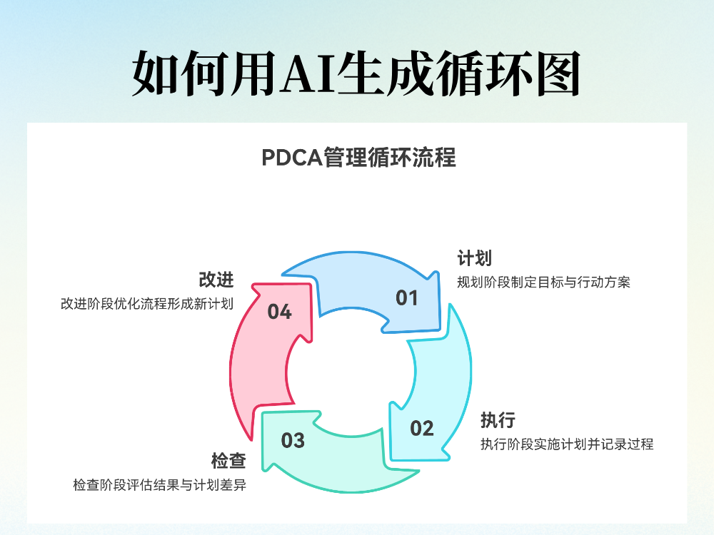 如何用AI生成循环图？超全实操教程来了