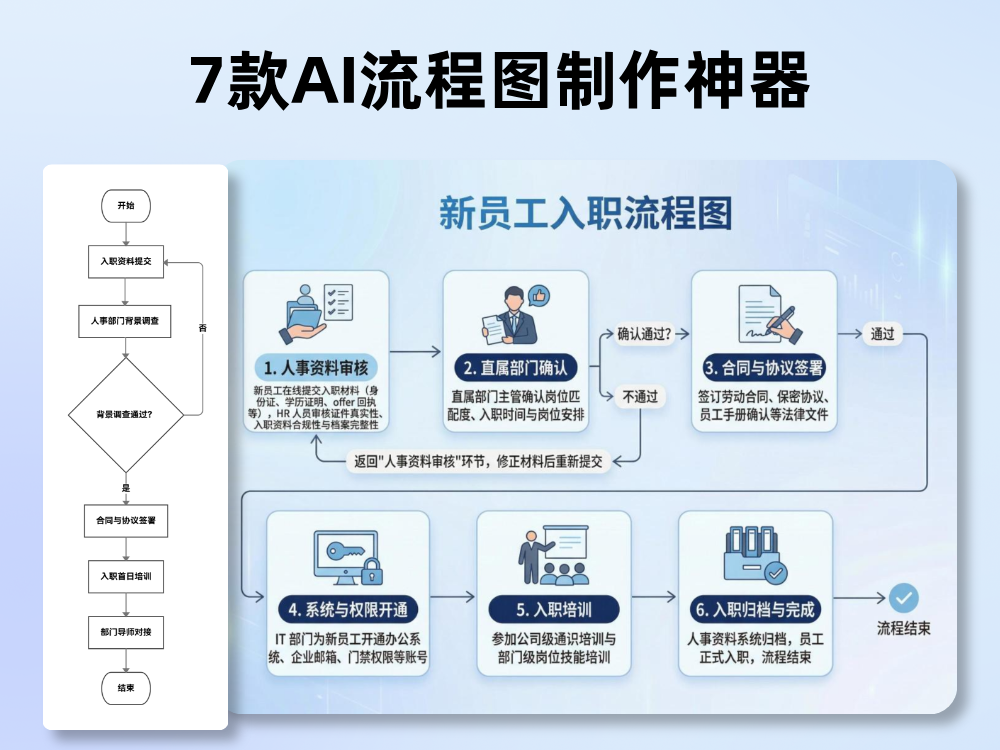 【2026最新盘点】7款AI流程图制作神器，3分钟搞定复杂流程，新手也能轻松出图