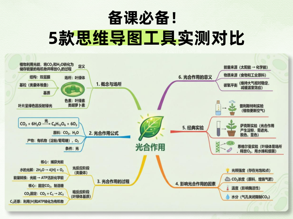 备课必备！5款思维导图工具实测对比：免费可用+效果绝佳