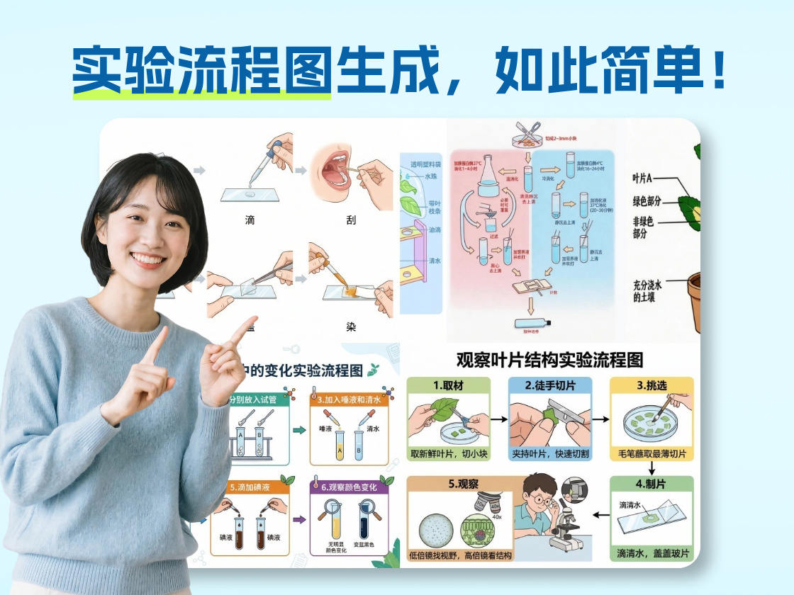实验流程图这样画，学生一看就懂！PicDoc一键生成，实验课备课神器