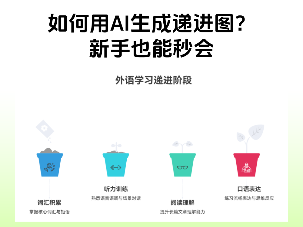 如何用AI生成递进图？新手也能秒会