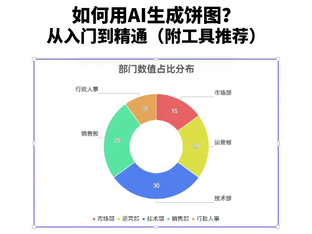 如何用AI生成饼图？从入门到精通（附工具推荐）