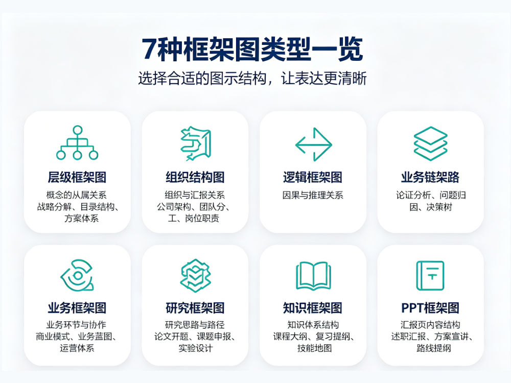 框架图类型大全：7 种常见框架图详解